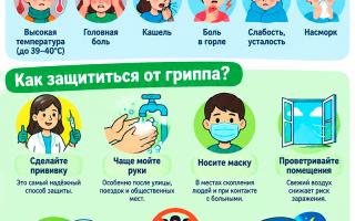 Вакцинация — твоя защита